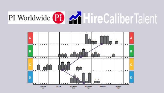 Group Analytics