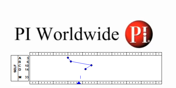 Predictive Index | How It Works