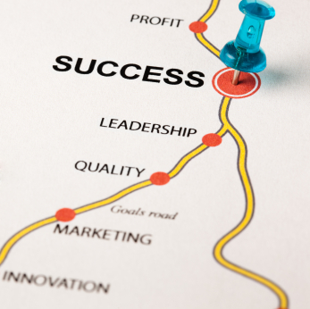Hire Caliber Talent Success Map
