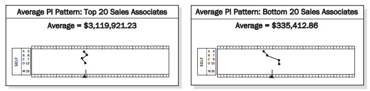 Inbound Sales  Job Profile