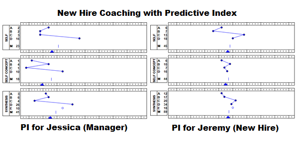 New Hire Coaching