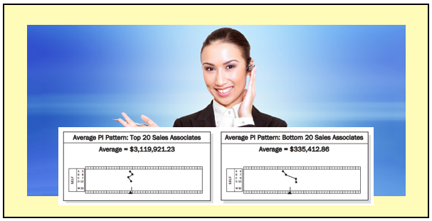 Inbound Sales Case Study